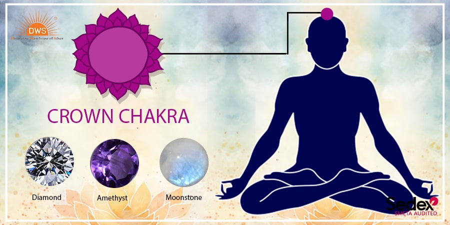 The Power of Crown Chakra Gemstones